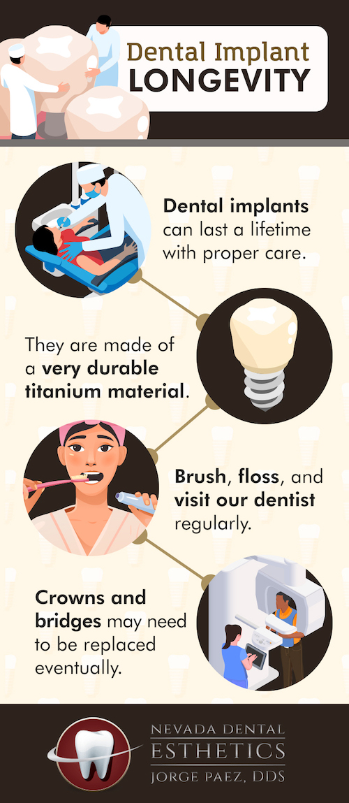 dental implant longevity infographic