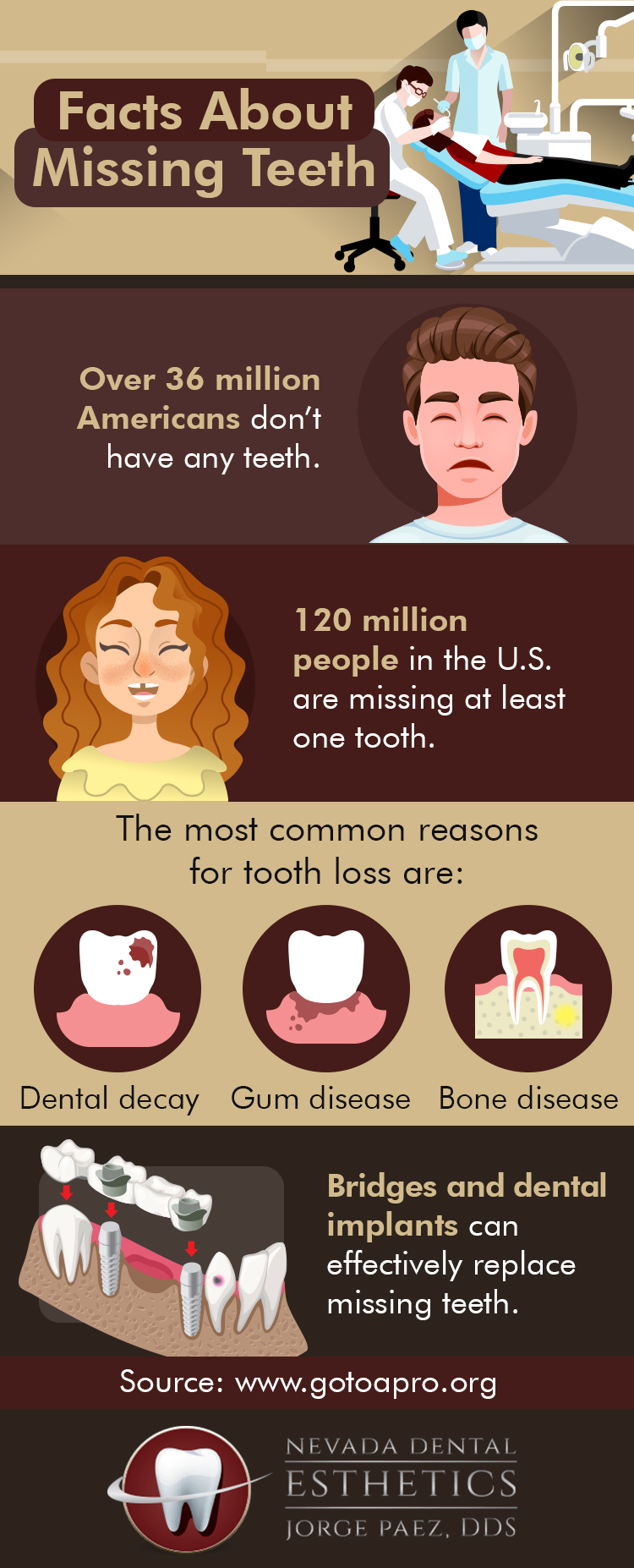 Missing teeth facts and treatments infographic 